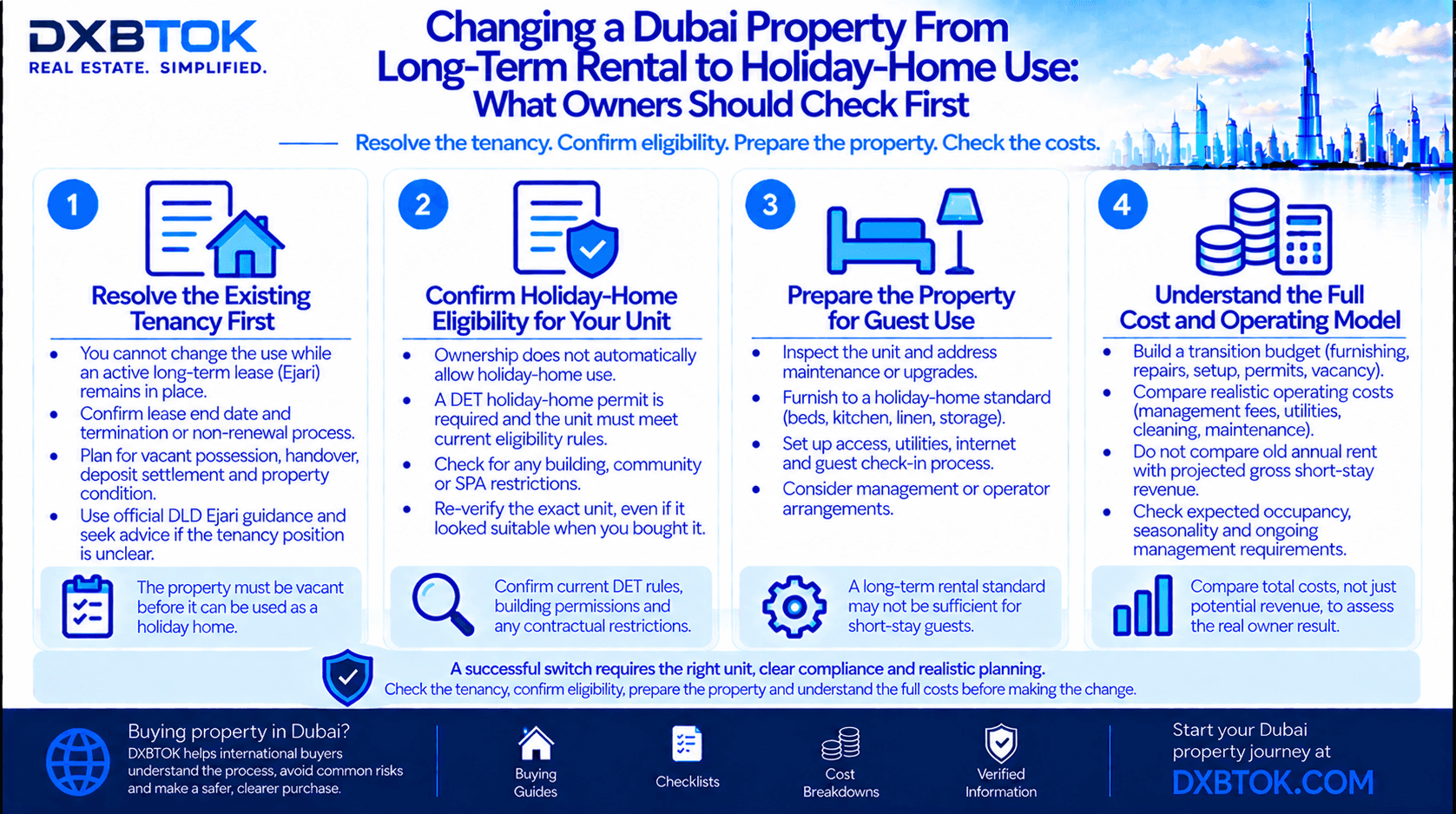 DXBTOK infographic explaining what Dubai property owners should check before switching from long-term rental to holiday-home use, including tenancy status, DET eligibility, property preparation, management setup, transition costs and operating requirements.