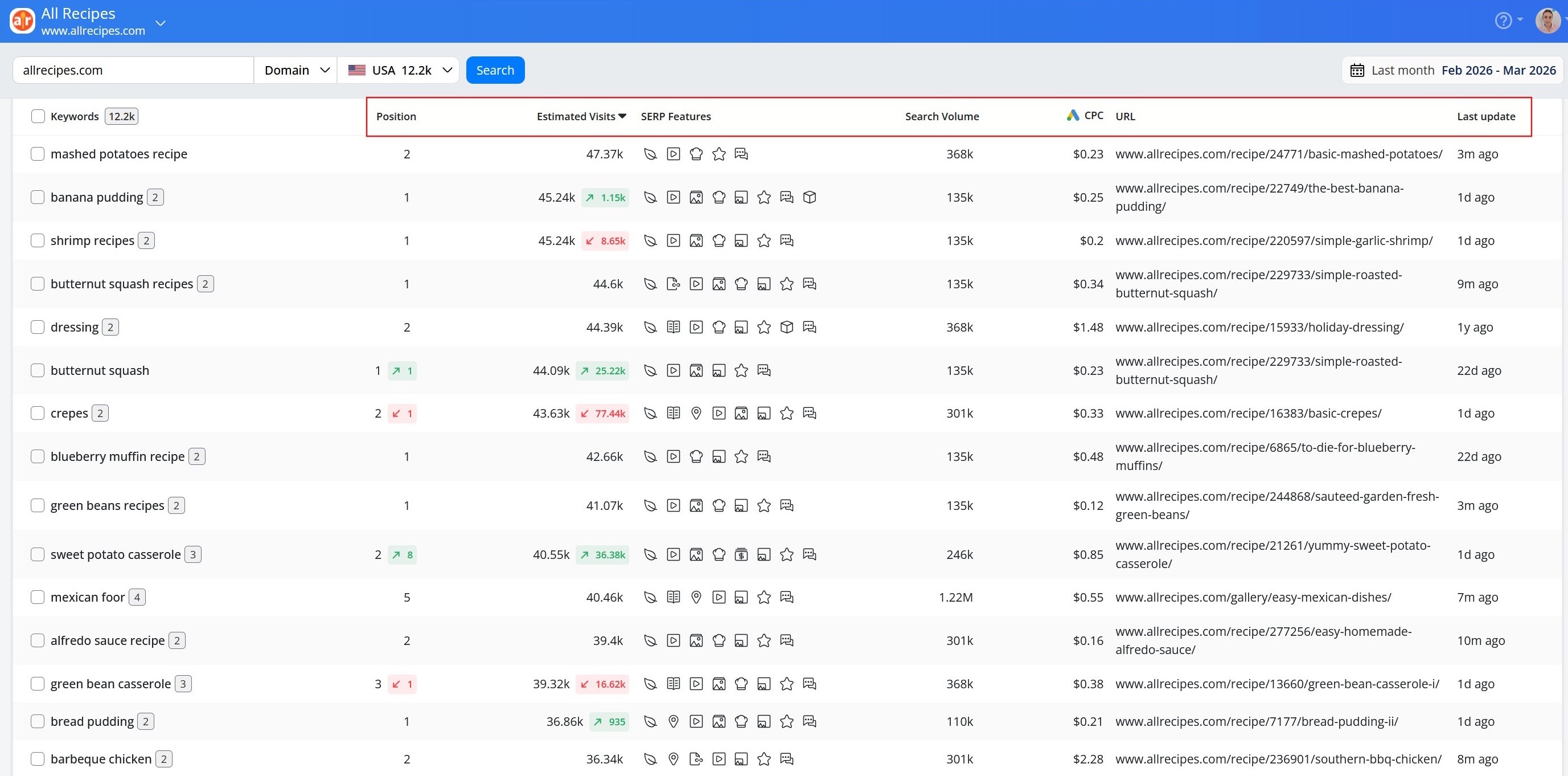 available-metrics-in-awr-keywords-report