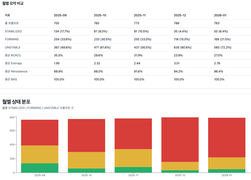AI 검색 시, EEAT를 220만개 데이터로 실험한 AEO/GEO 전문기업 체인시프트 데이터 결과 값