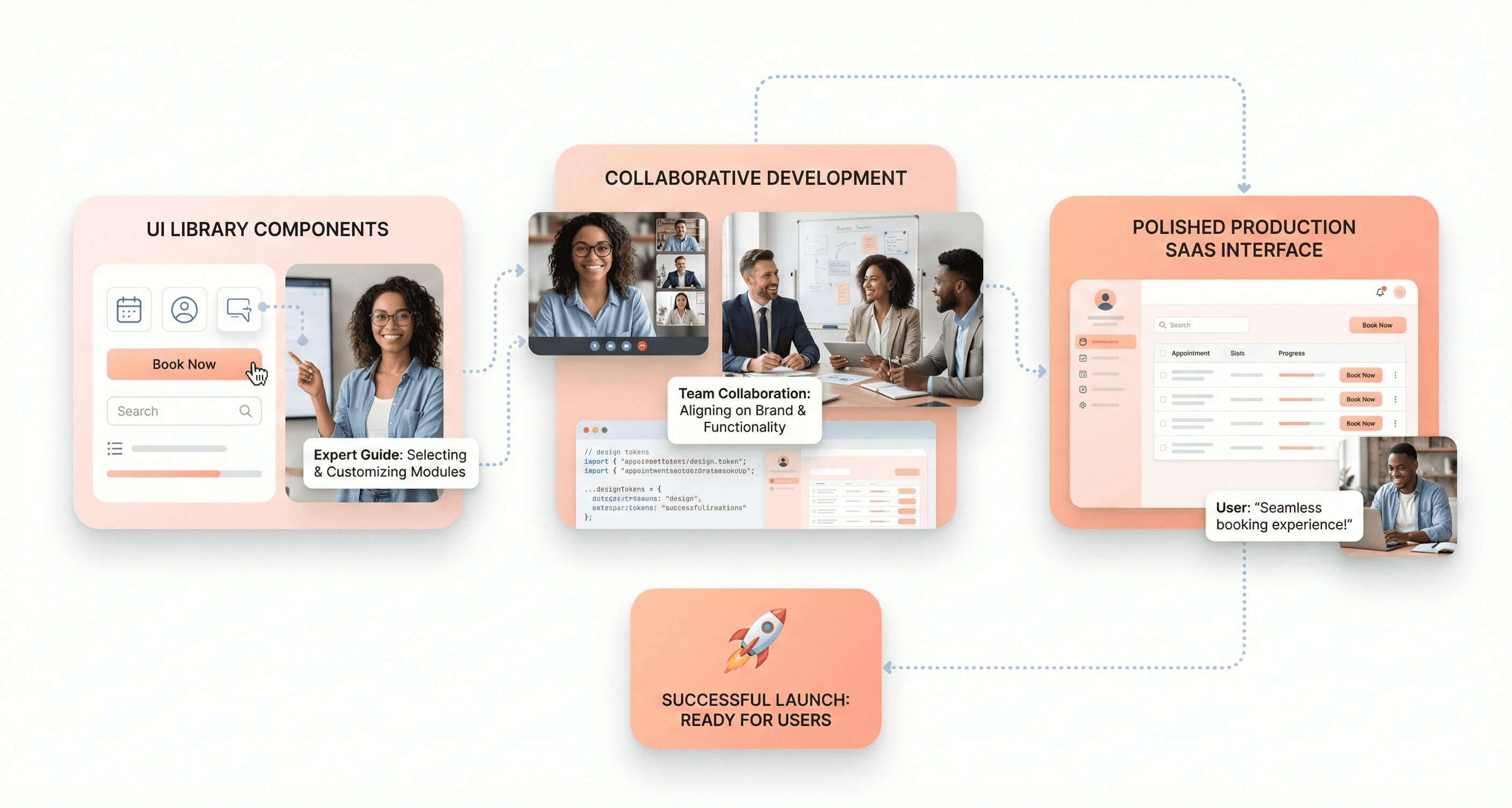 Transforming selected React UI components into a polished, production-ready SaaS application.
