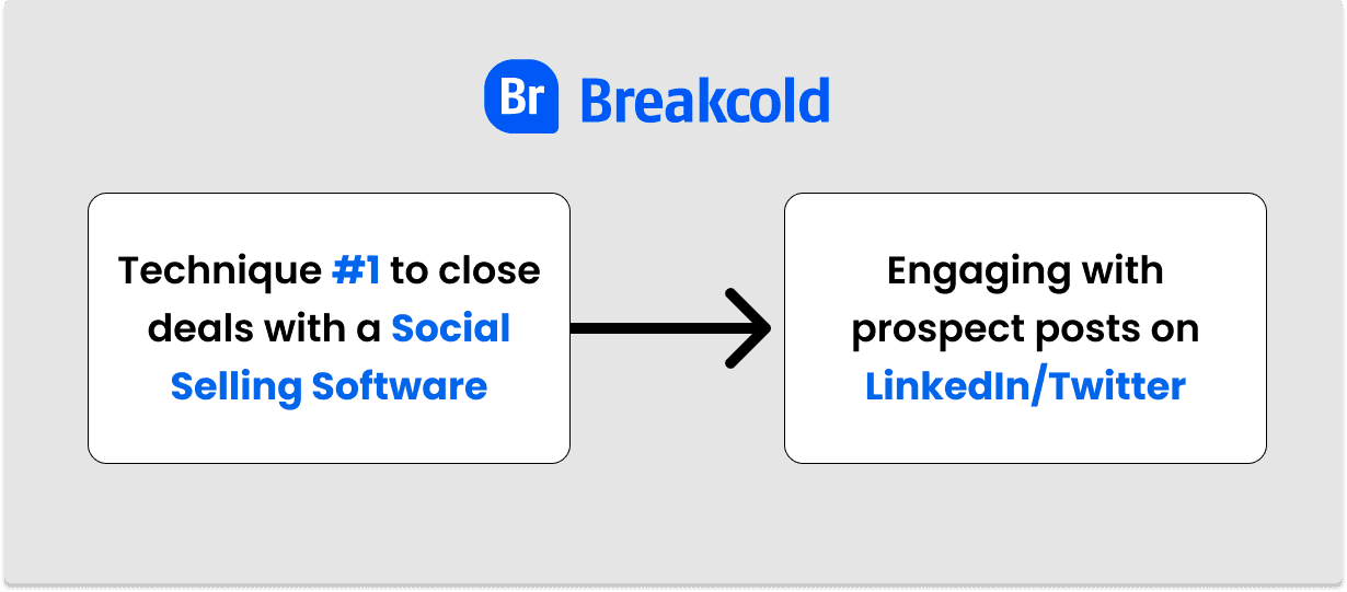 Social Selling Software LinkedIn Twitter Engagement | Breakcold