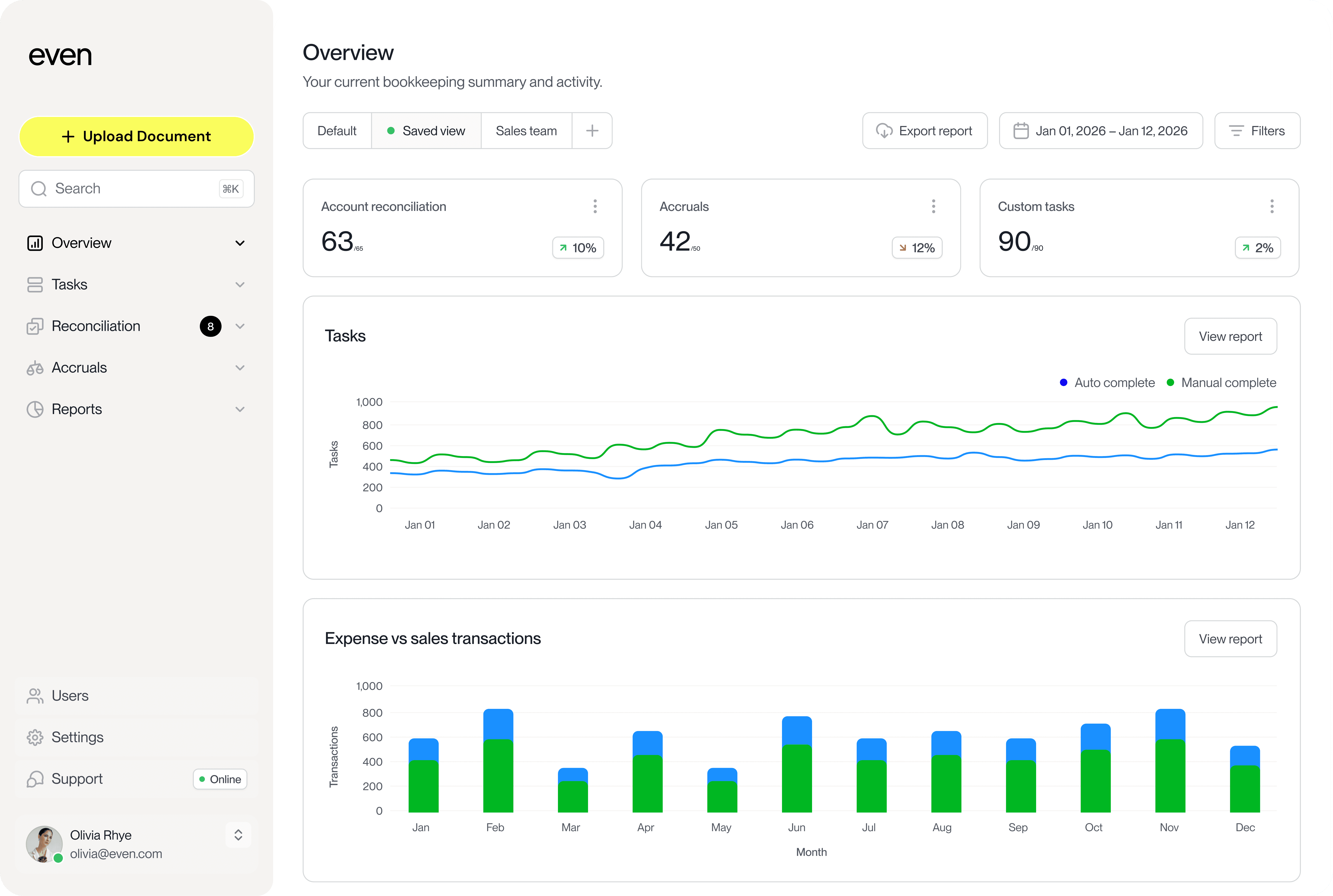 An image of Dreelio's dashboard