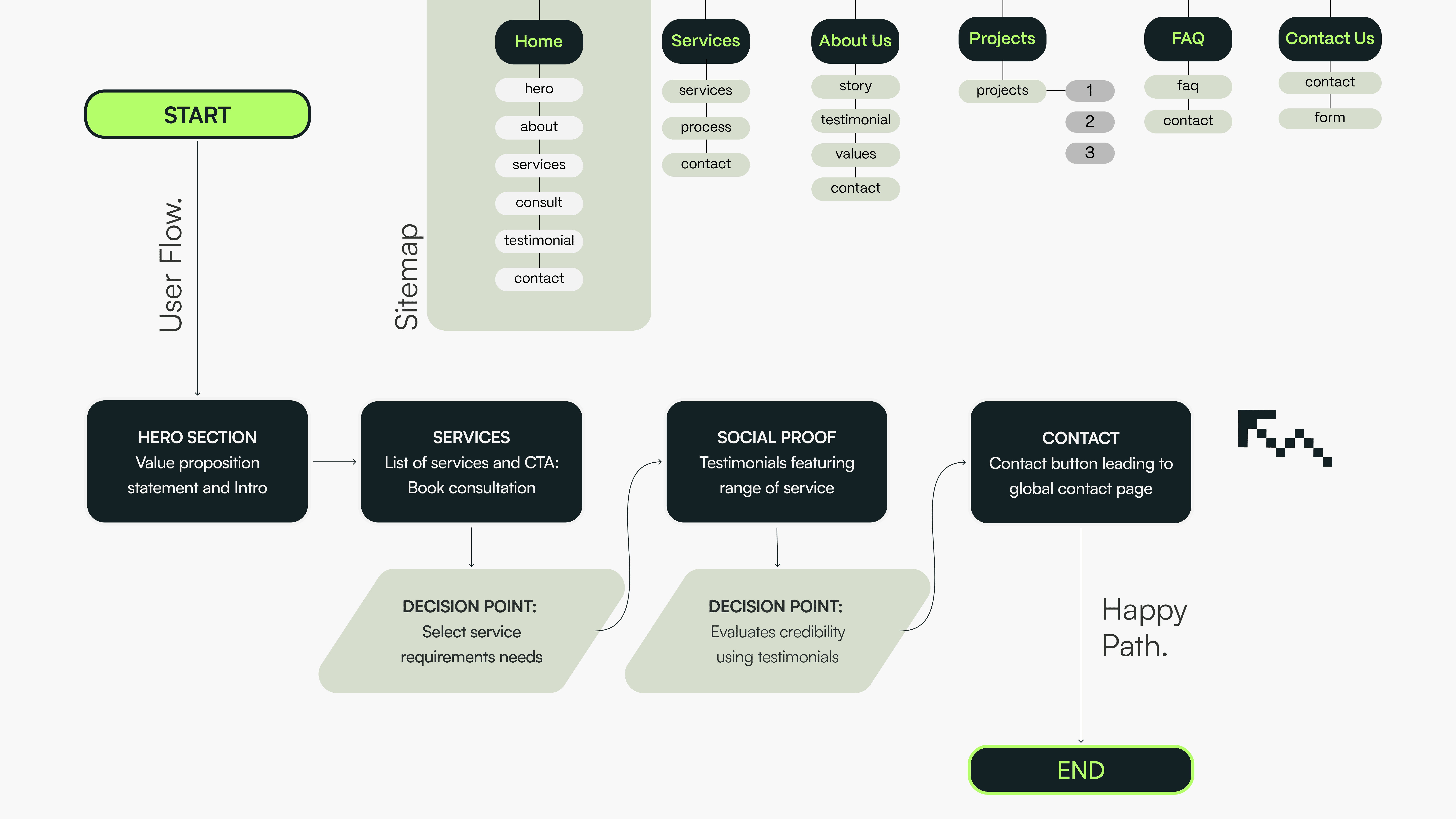 Mockup of 12Signs website on a MacBook, featuring bold tarot card illustrations — designed by Lunatique Design, set against a clear blue sky