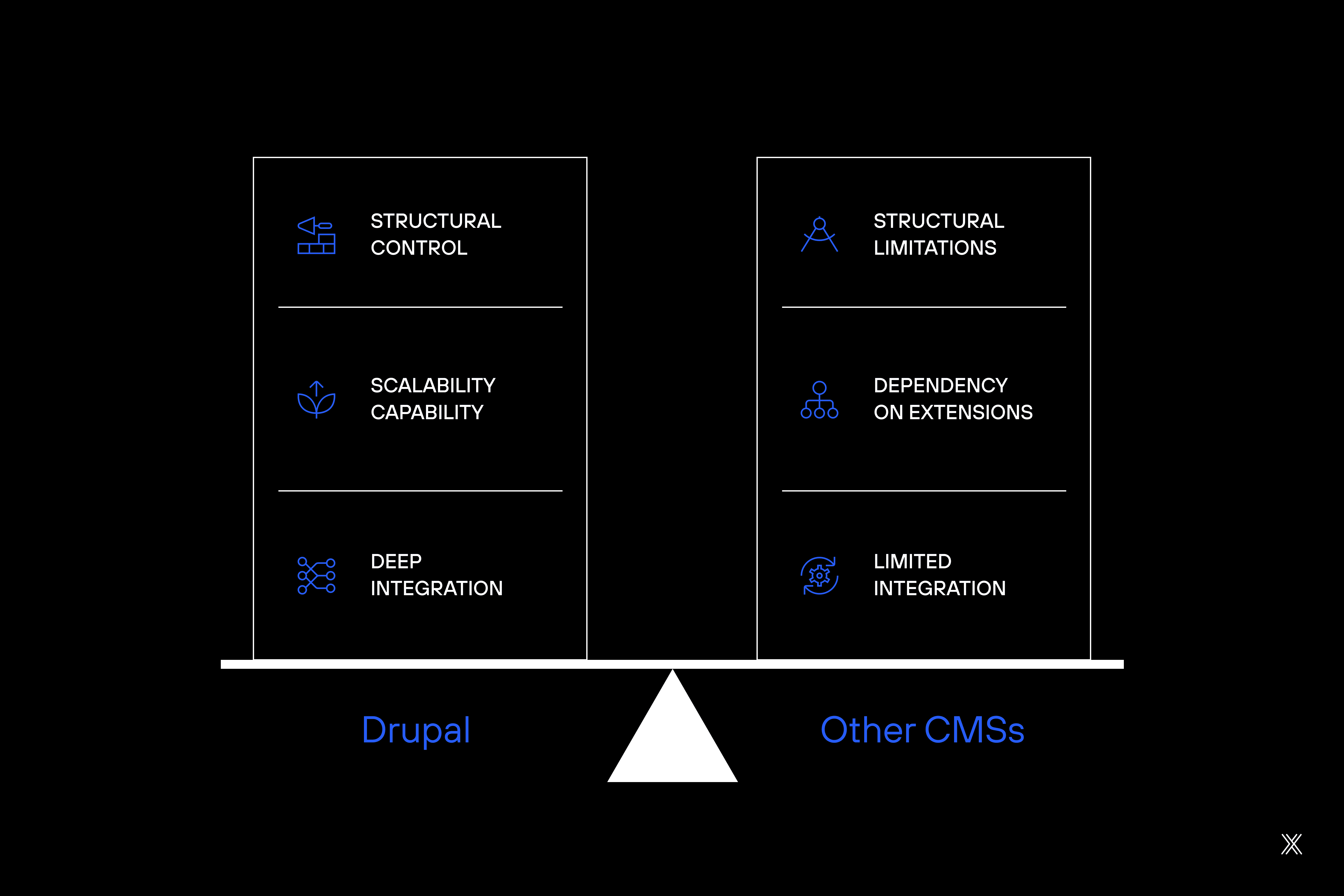 Image Drupal vs. other CMSs: Where the real difference lies.