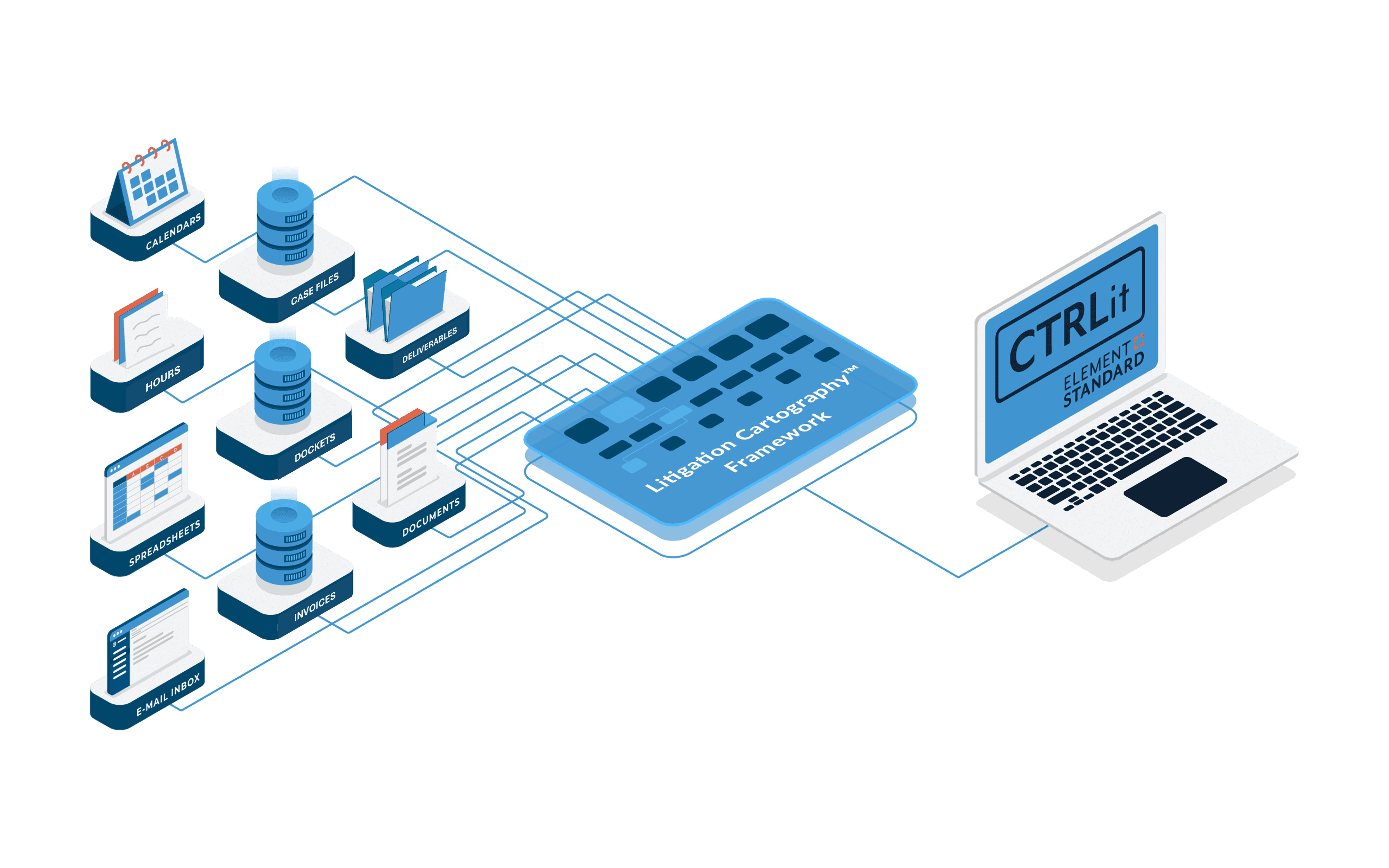 Element Standard CONTROLit