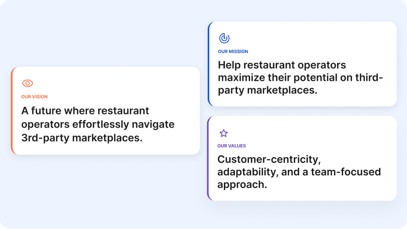 Voosh.ai Vision, Mission, and Values section, designed by One Craft, featuring a structured card layout highlighting marketplace optimization, customer-centricity, and adaptability.