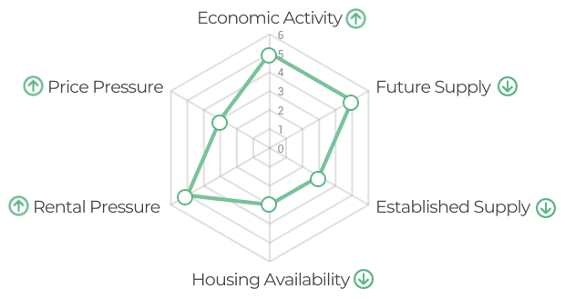 Image of 637ed409cd054c8fc4154f72 1.0%20Early%20adopter%20indicators