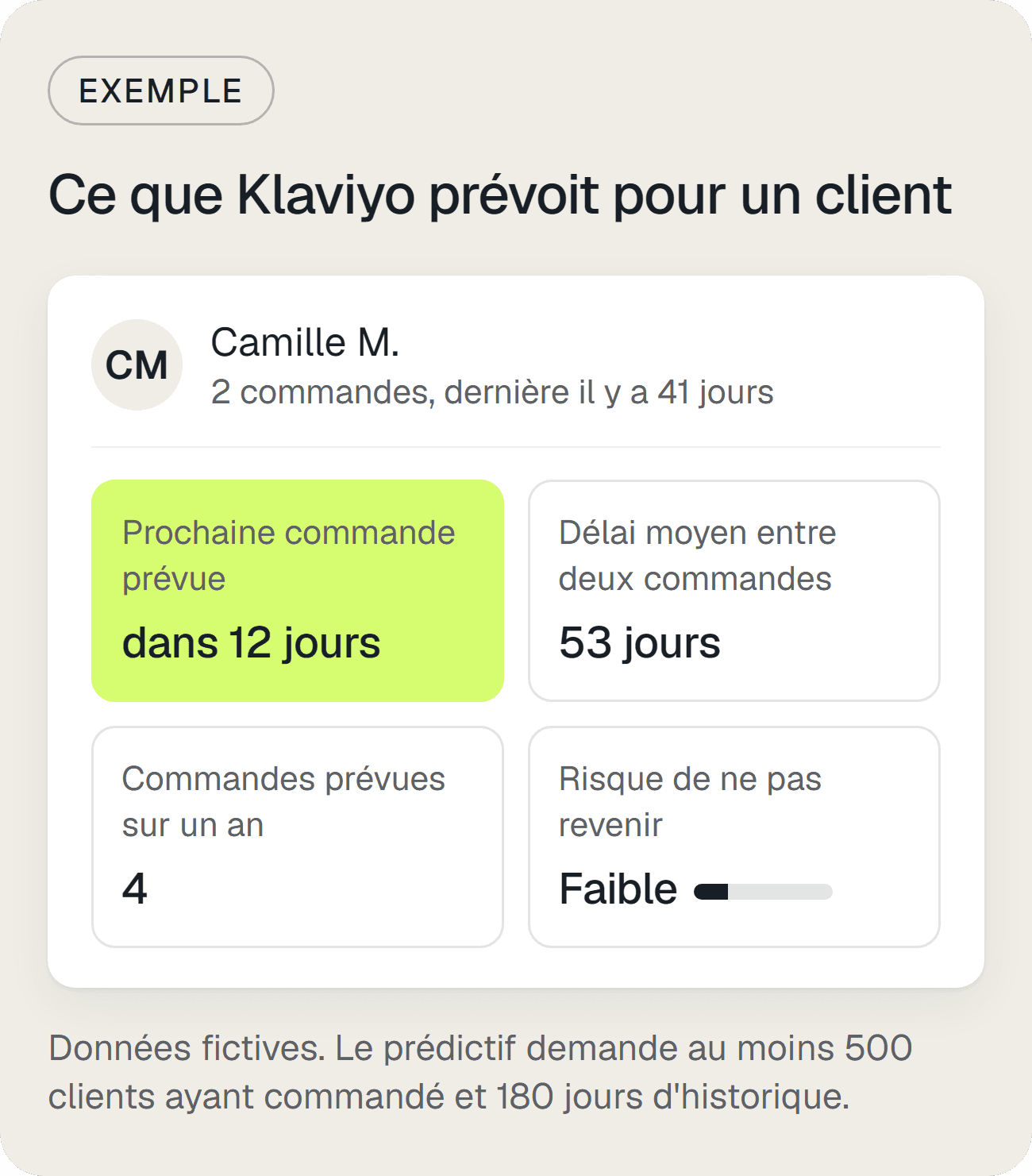 Exemple fictif de prévisions Klaviyo pour une cliente : prochaine commande, délai moyen, risque de ne pas revenir
