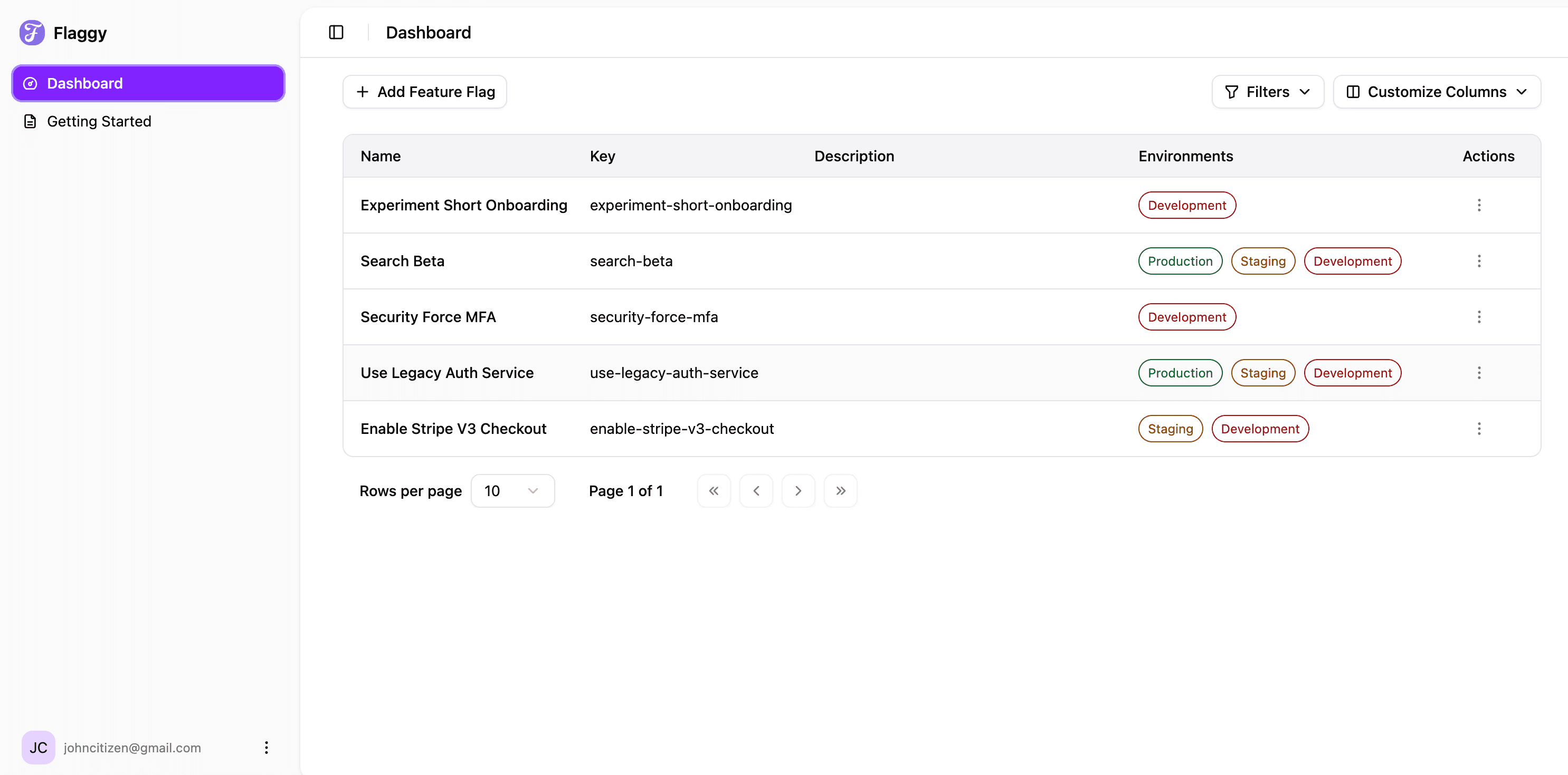 Dashboard of Positive