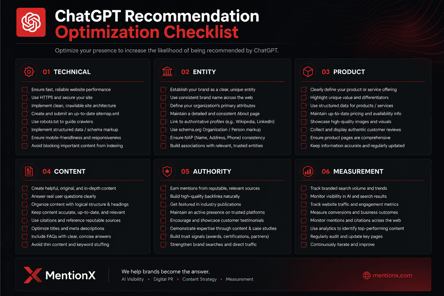 ChatGPT recommendation optimization checklist for marketers
