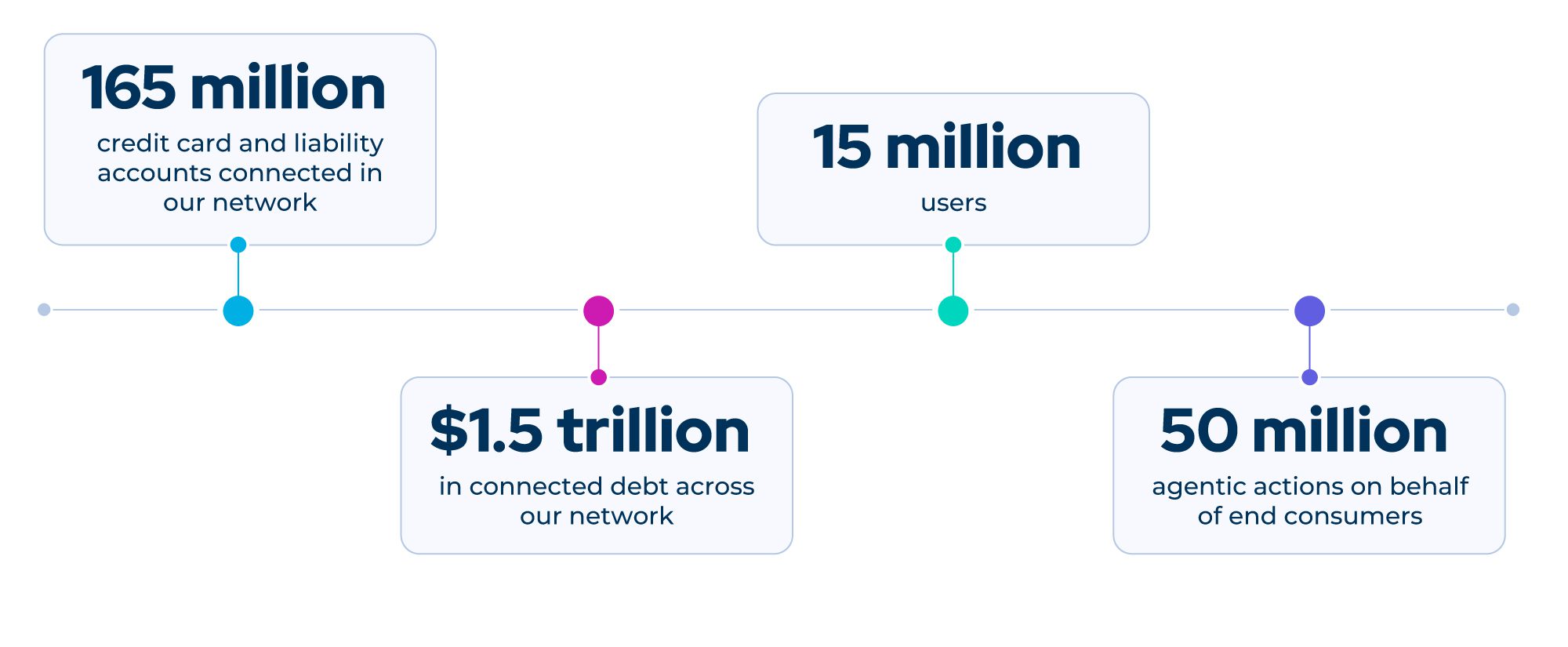 Spinwheel Milestones