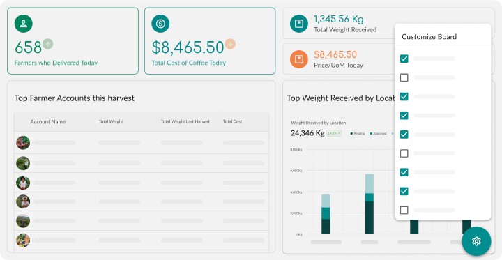CultivoPro dashboard
