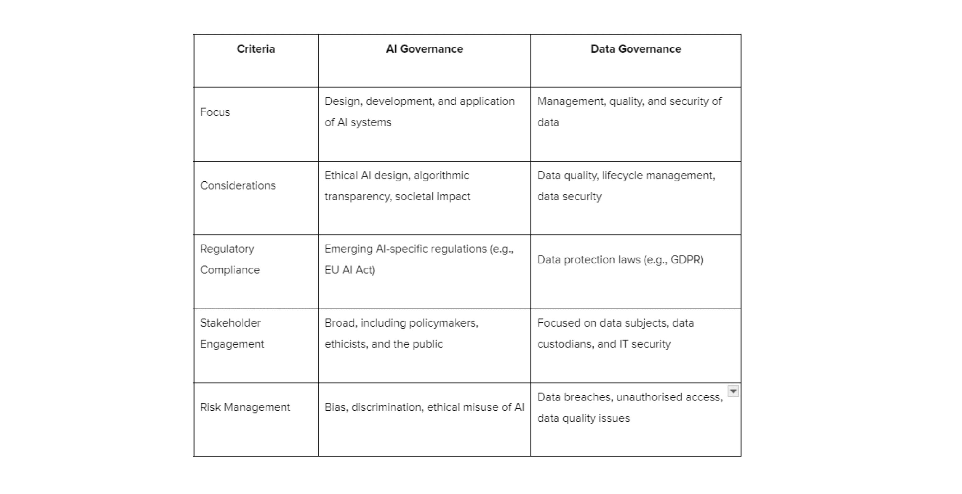 ai governance