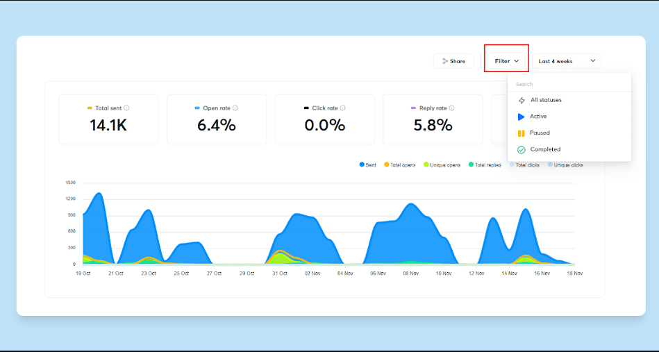 Advantages of Using Instantly