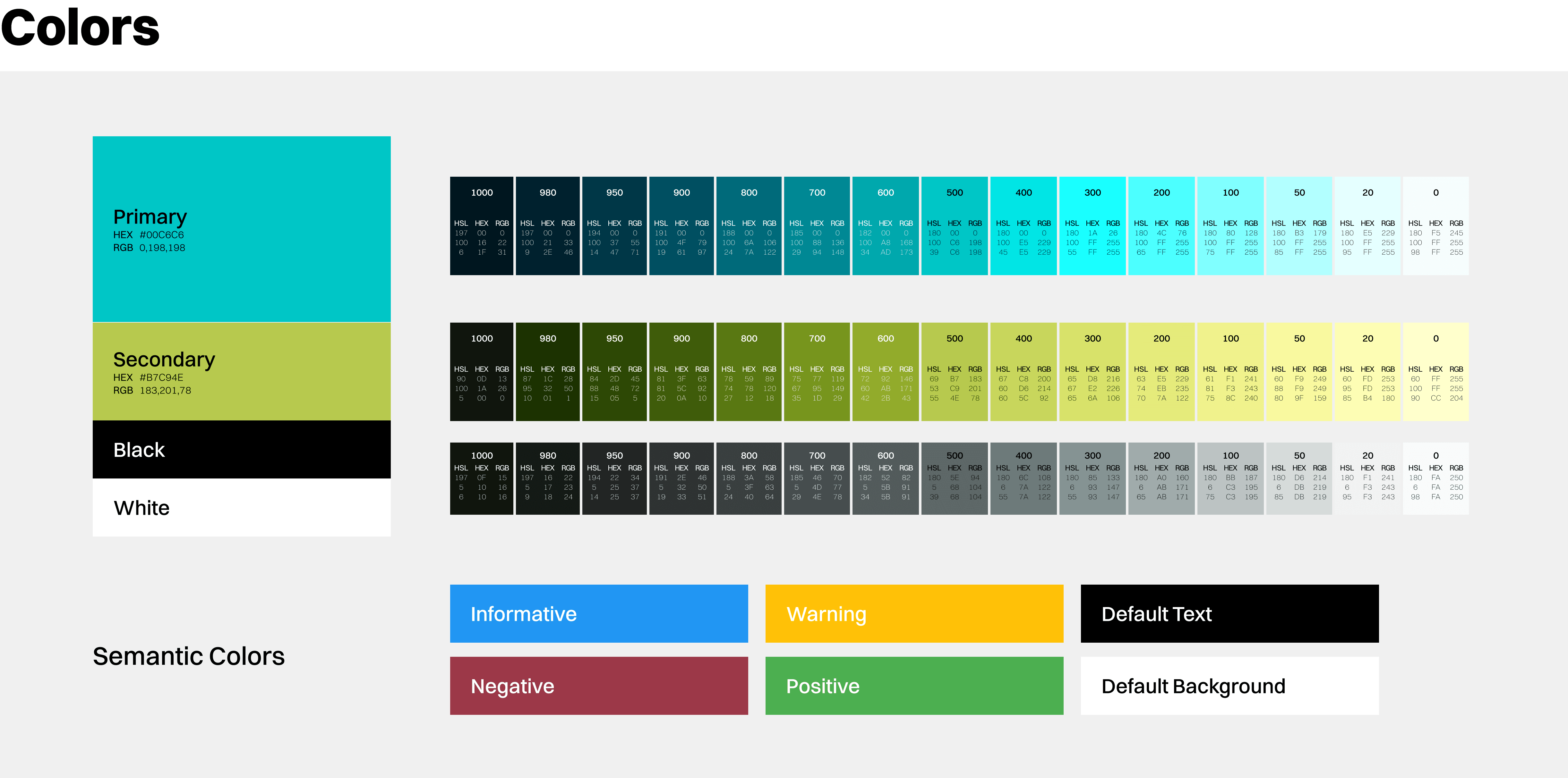 User flow 1