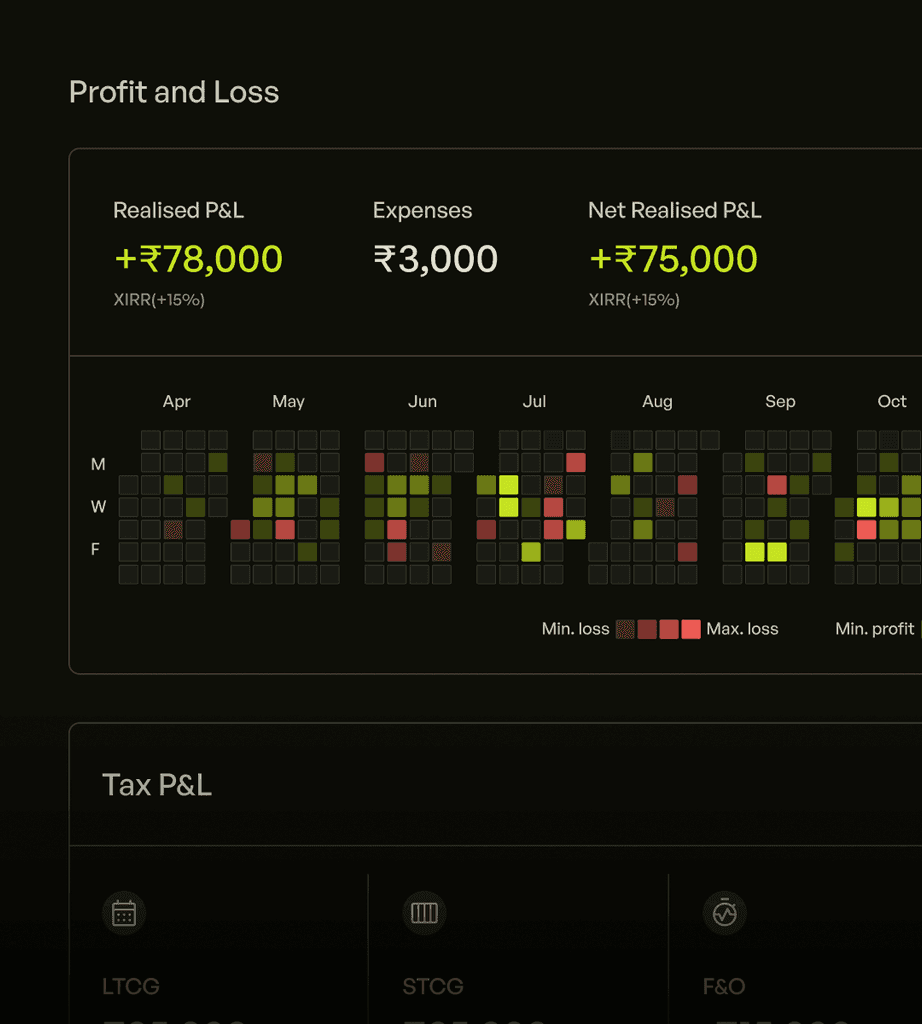 Overview of Profit and Loss summary, showing net realized profit and a calendar heatmap of daily P&L activity.
