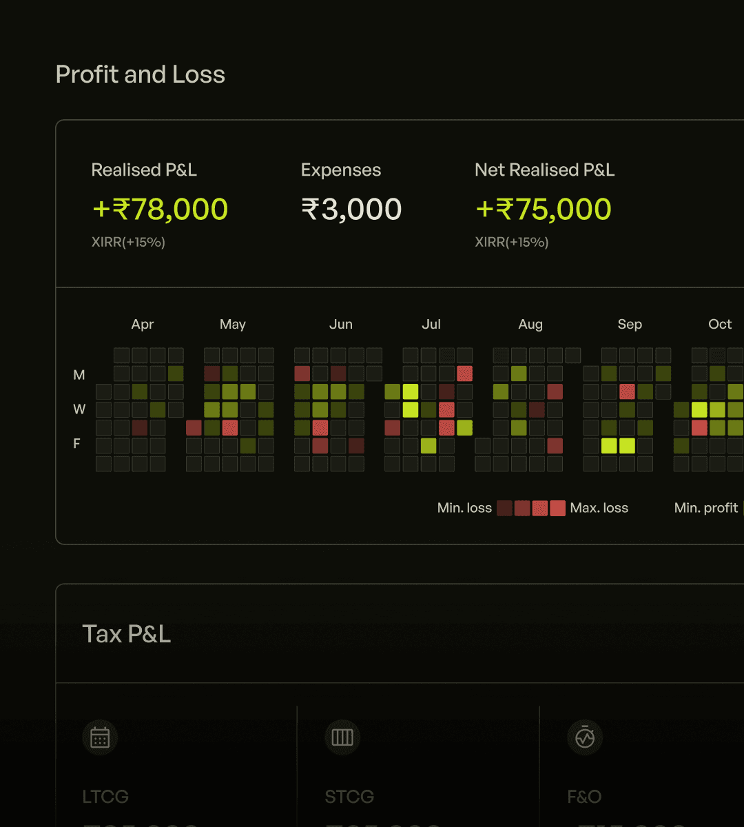 Overview of Profit and Loss summary, showing net realized profit and a calendar heatmap of daily P&L activity.