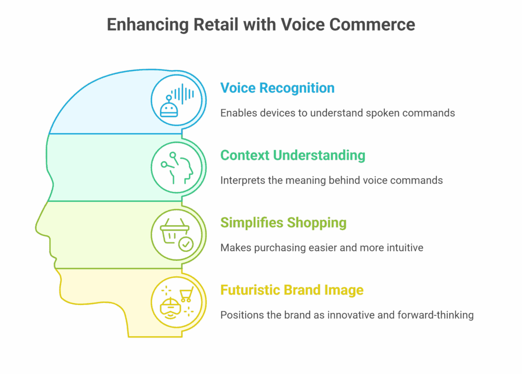 Machine Learning Use Cases in Retail visual selection 18