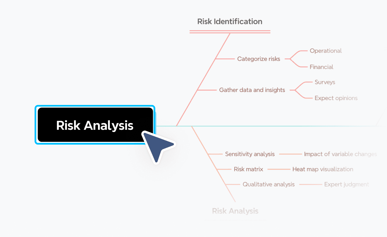 Công cụ tạo sơ đồ xương cá với vấn đề Phân Tích Rủi Ro được xác định ở phần đầu và các nhánh nguyên nhân mở rộng ra ngoài