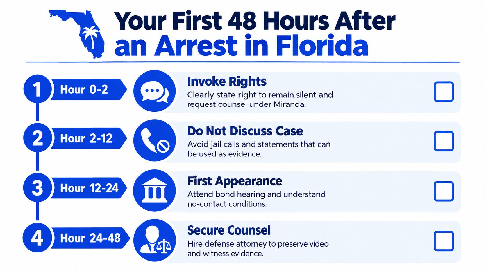 A checklist infographic outlining four important steps to take within the first 48 hours after an arrest.
