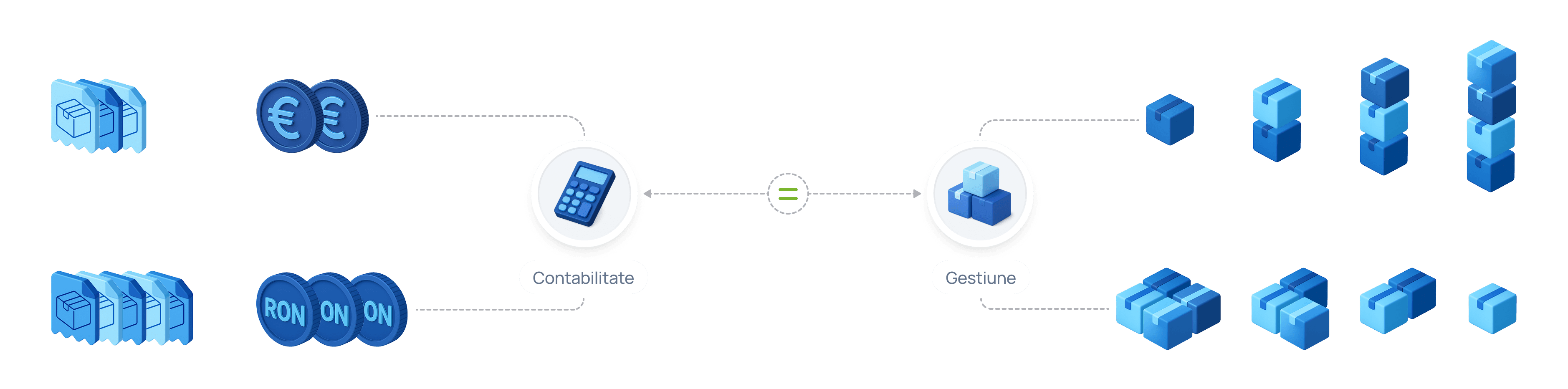 Schema grafica aratand integrarea gestiune-contabilitatea pentru o gestiune a stocurilor simpla si corecta
