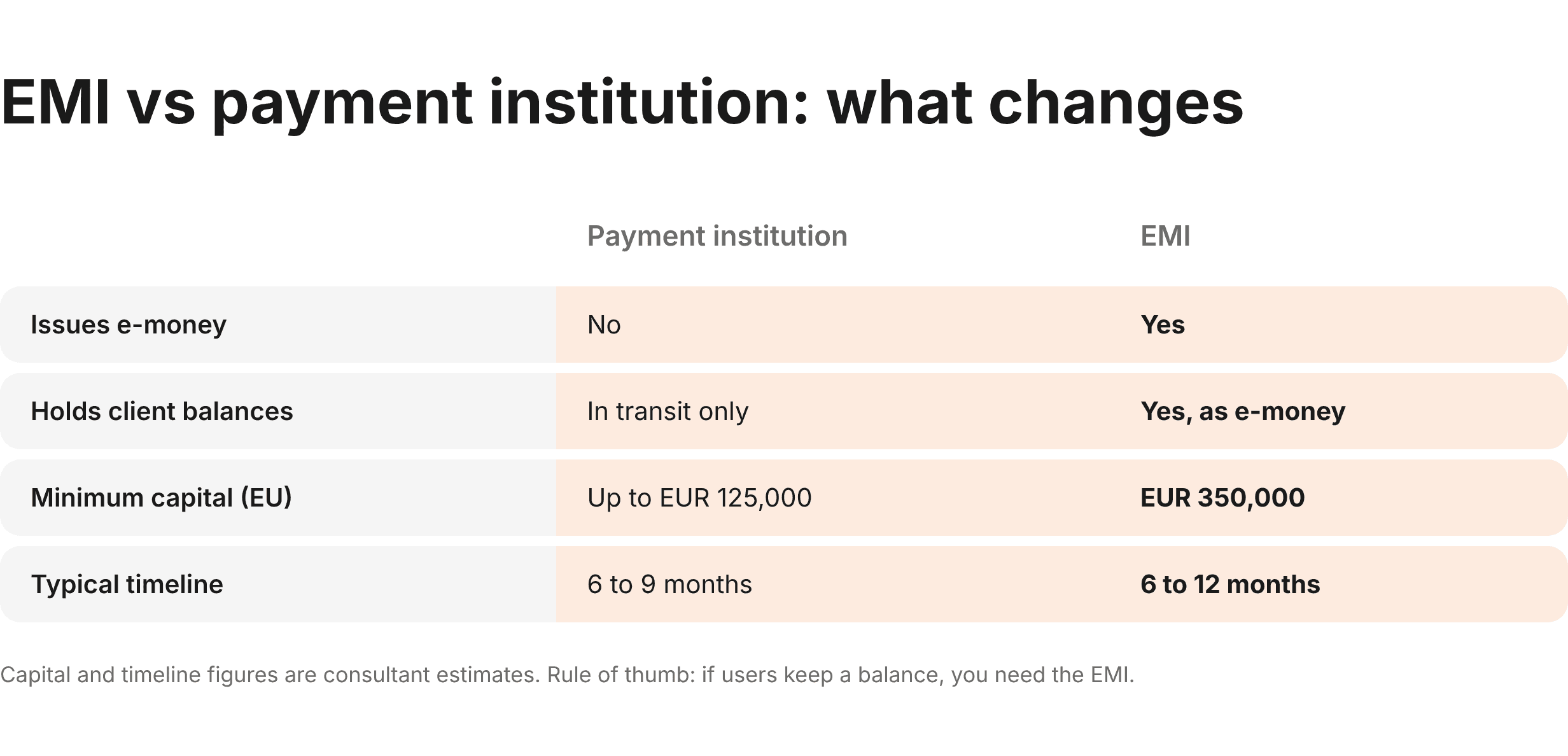 EMI vs payment institution comparison table