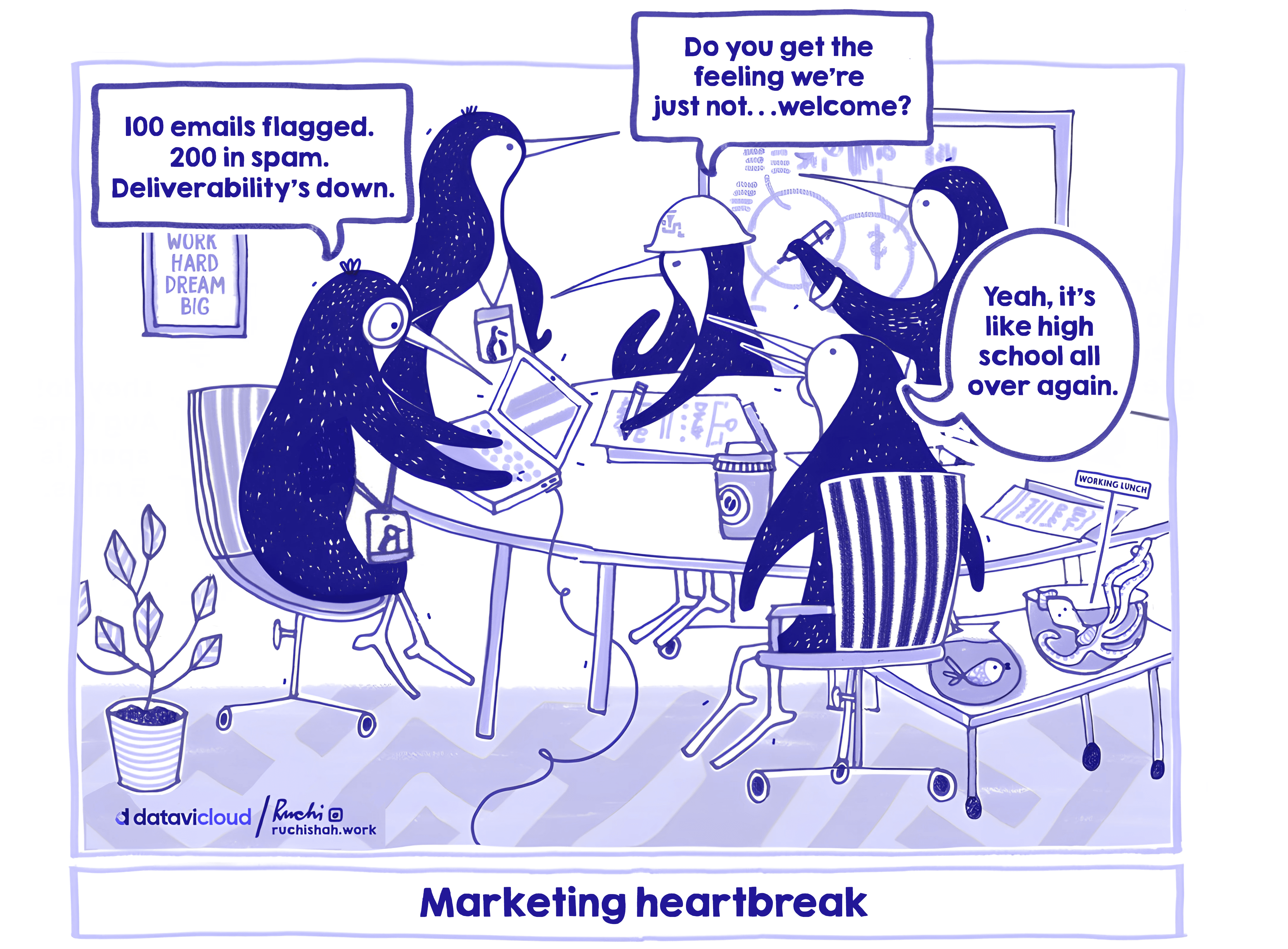 B2B sales humor cartoon titled 'Marketing Heartbreak' featuring penguins in an office reacting to a screen showing '100 emails flagged' and 'Deliverability's down' to illustrate the frustration of failing email authentication and spam filters.