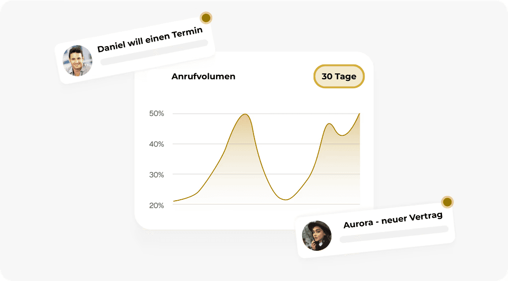 Retention graph with user return notifications for analyzing feature effectiveness.