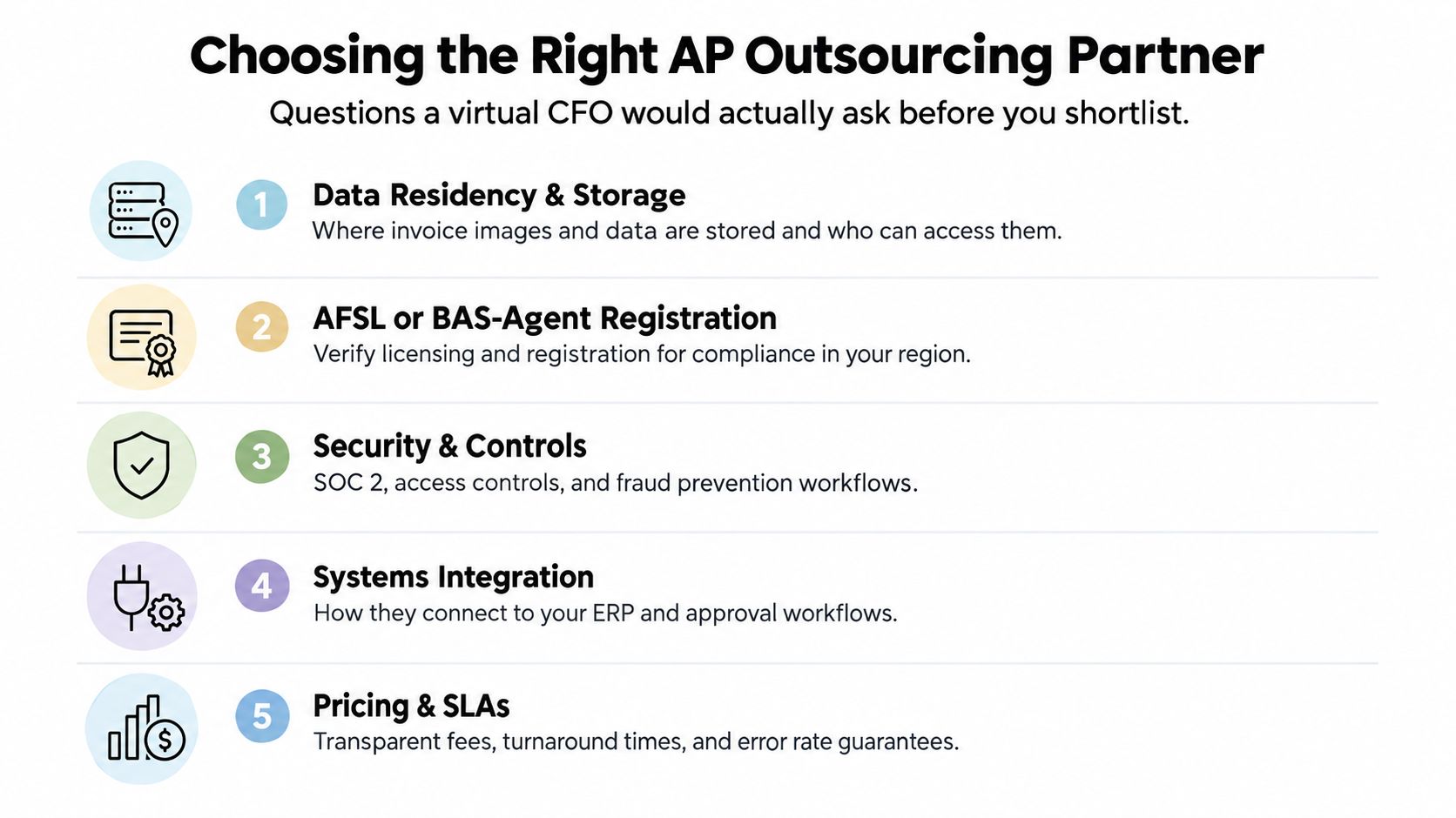 A list of five essential questions to ask when choosing an accounts payable outsourcing partner.