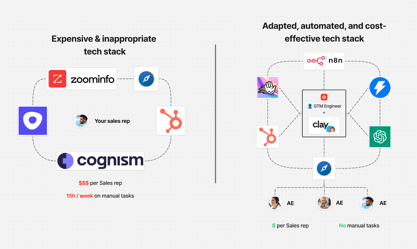 Dashboard Image