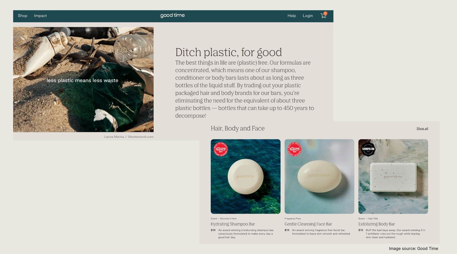 Good time impact and top 3 products