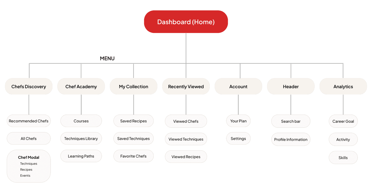 app map index