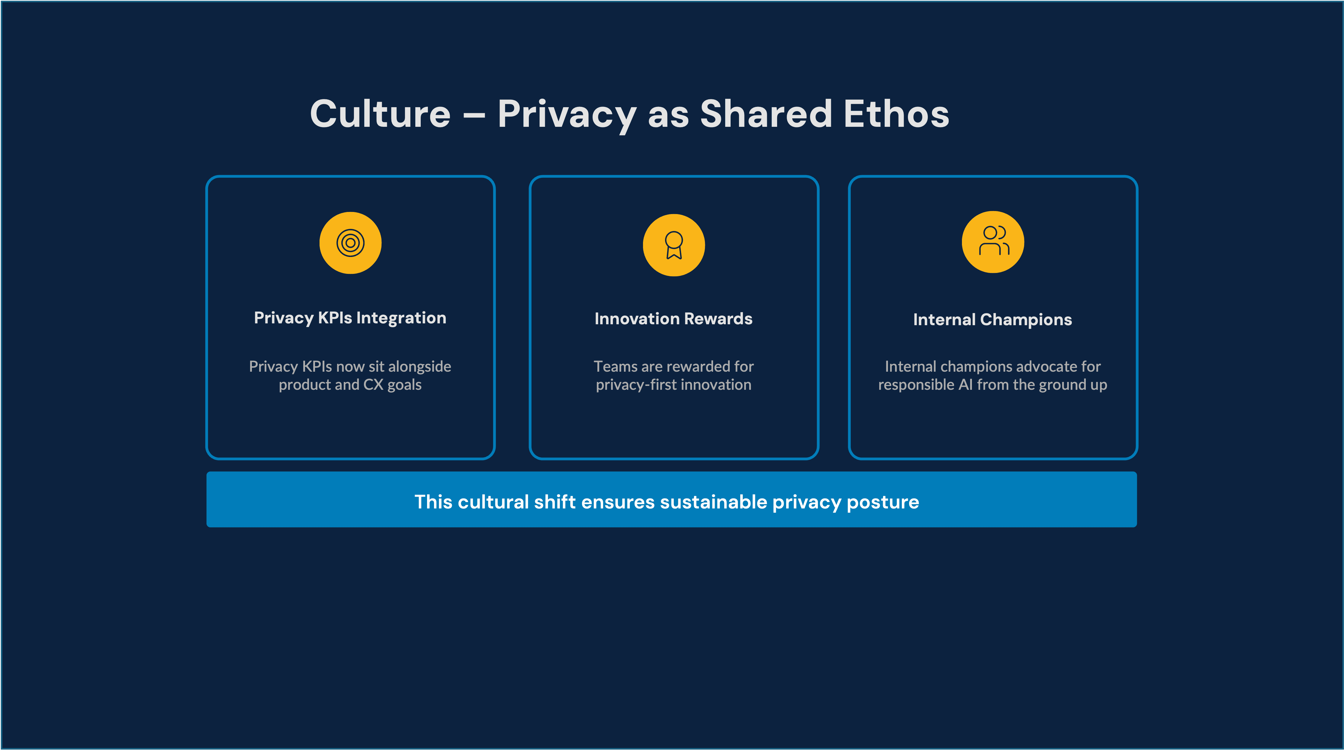 Privacy as Shared Ethos&nbsp;