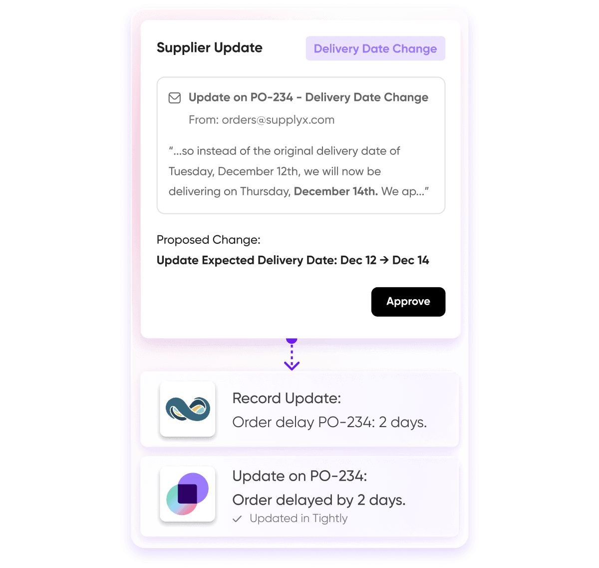 Tightly inventory software account balance graph with $5,630 shown and a limit reminder toggle.