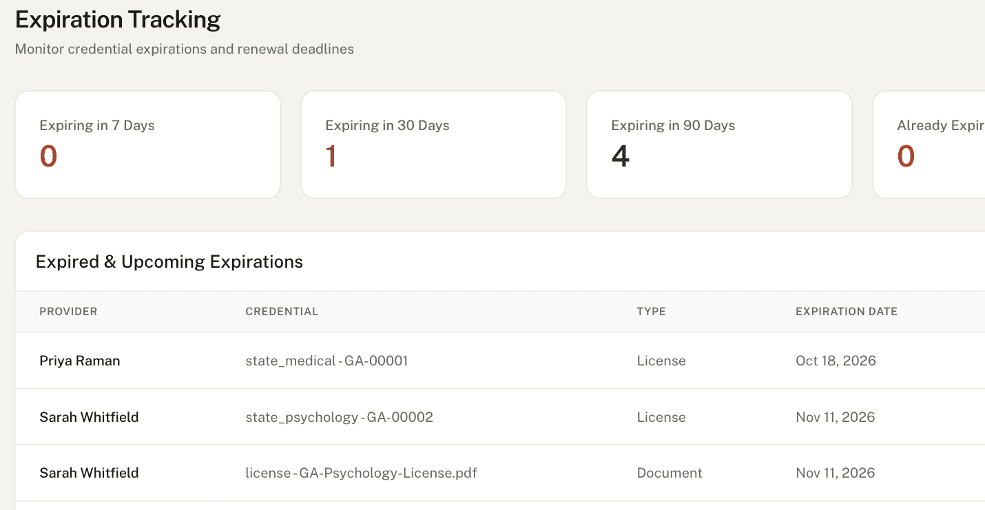 Lanyard's expiration tracking showing licenses due in the next 30 and 90 days