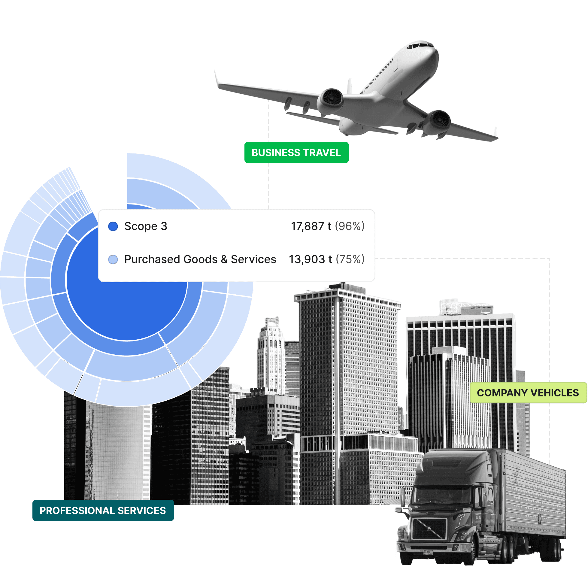 Collage illustration representing a roadmap to net zero