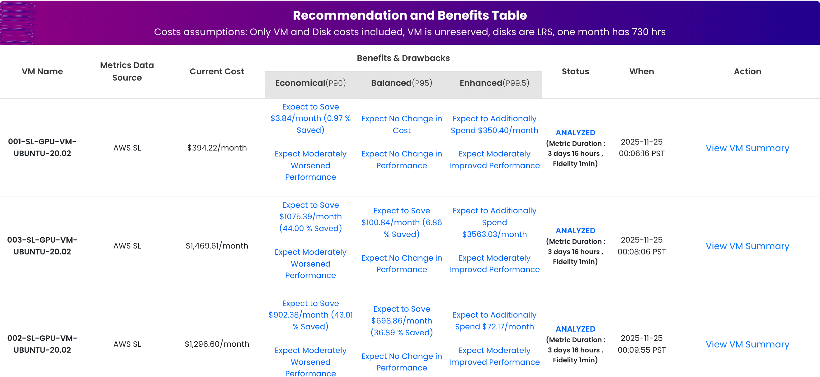 Cloud Performance Management