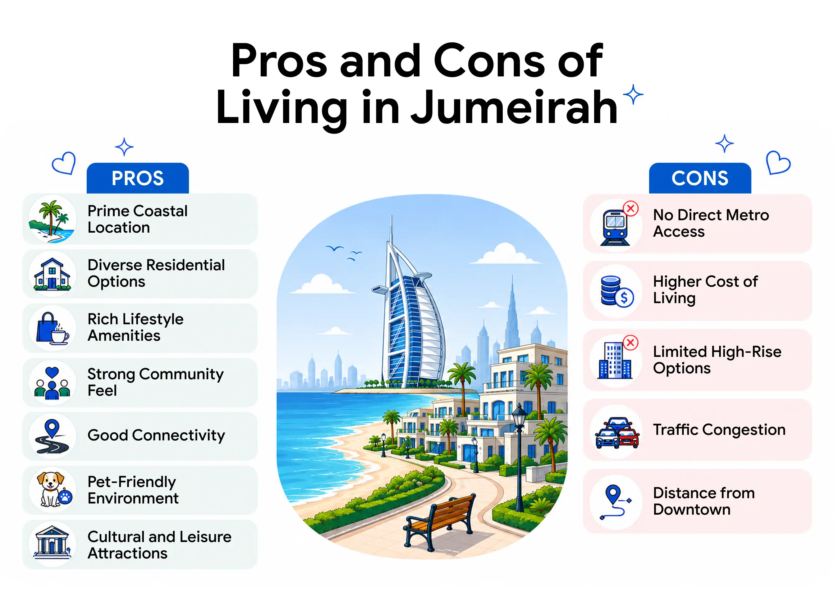 A table displaying the pros and cons of living in Jumeirah.