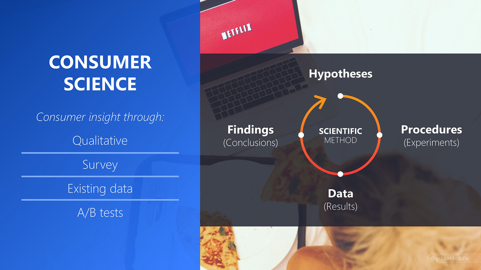 gibson biddle presentation slides