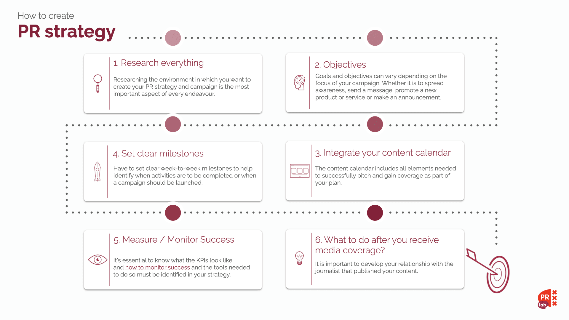 PR Implementation Roadmap