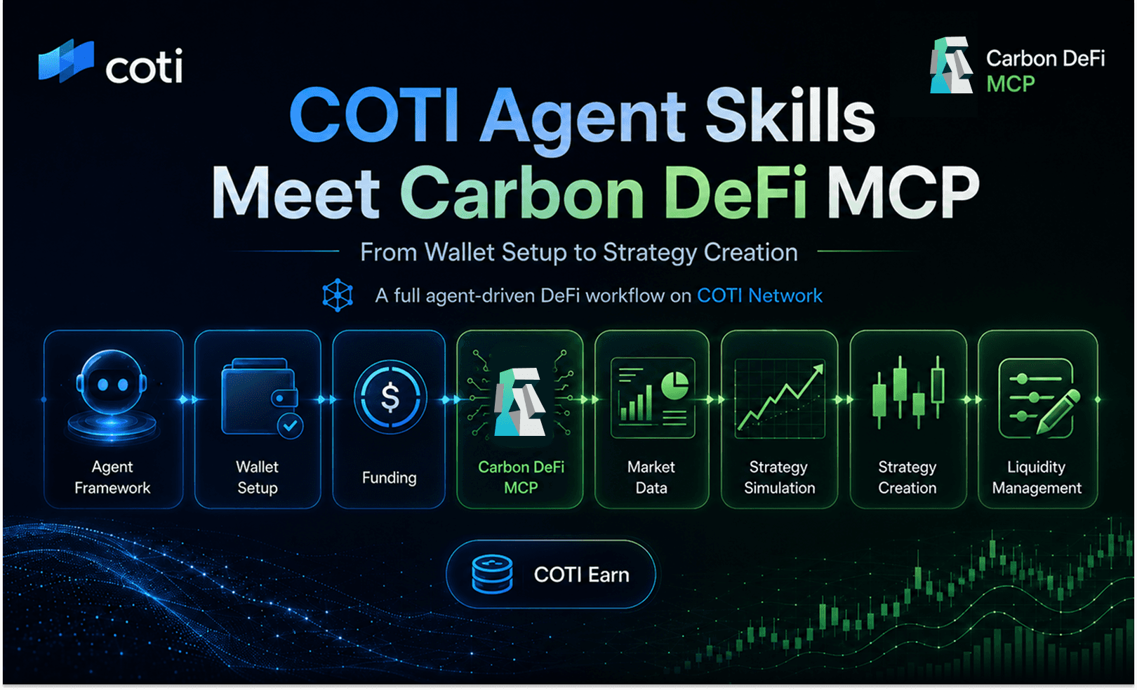 crypto, cryptocurrency, blockchain, trading, defi, decentralized finance, AI, AI agents, agents, MCP, MCP server, trading onchain, onchain, DEX, decentralized exchange