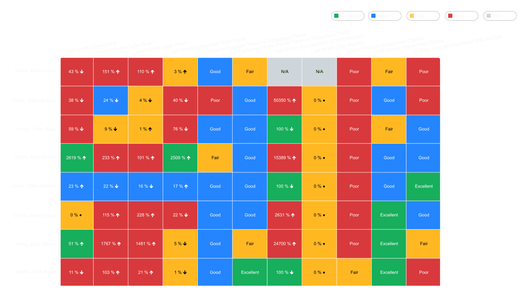 A heatmap showcasing Reliability across all teams at the organizational level.
