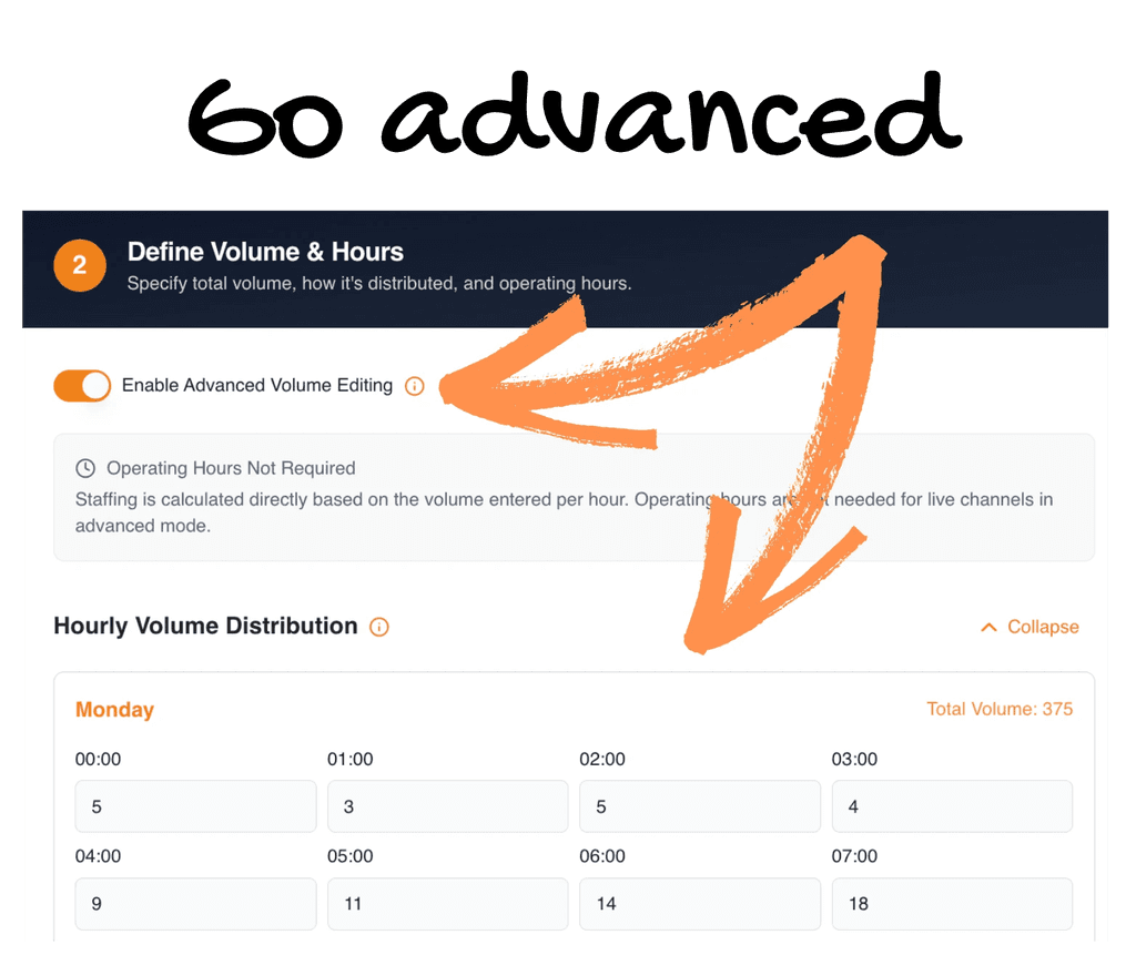 Showcase of advanced mode in Spark Queue, allowing call volume to be entered by interval instead of being distributed via percentages.