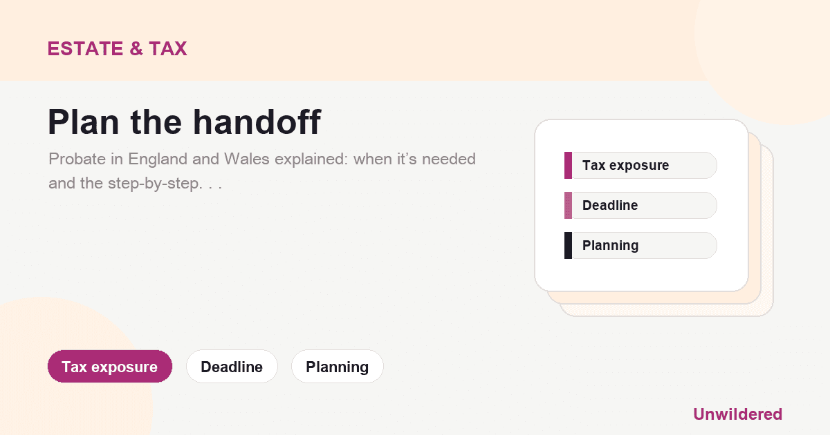 Explainer card for The Probate Process Explained: What Happens When Someone Dies: Tax exposure, Deadline, Planning.
