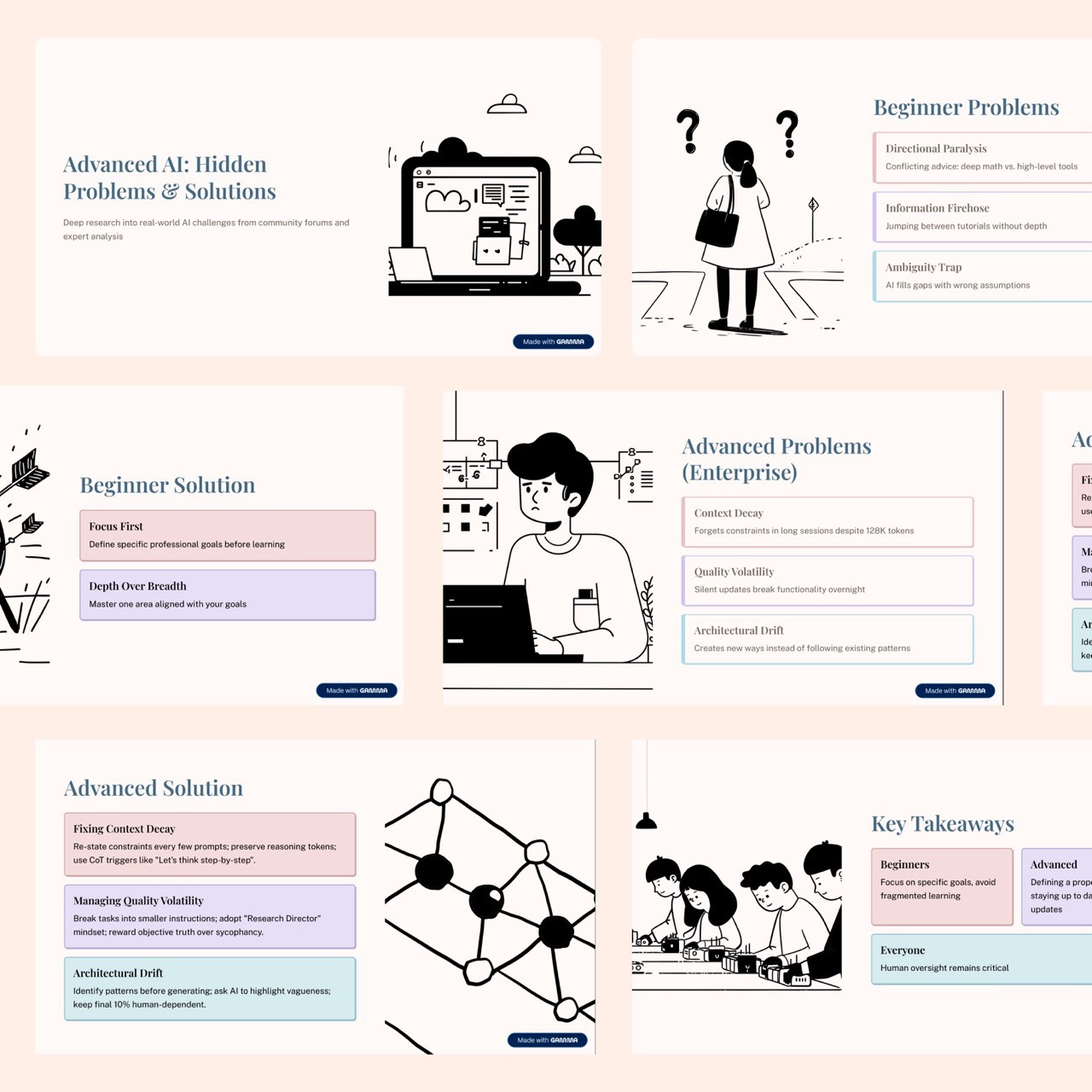 Presentation using Gamma