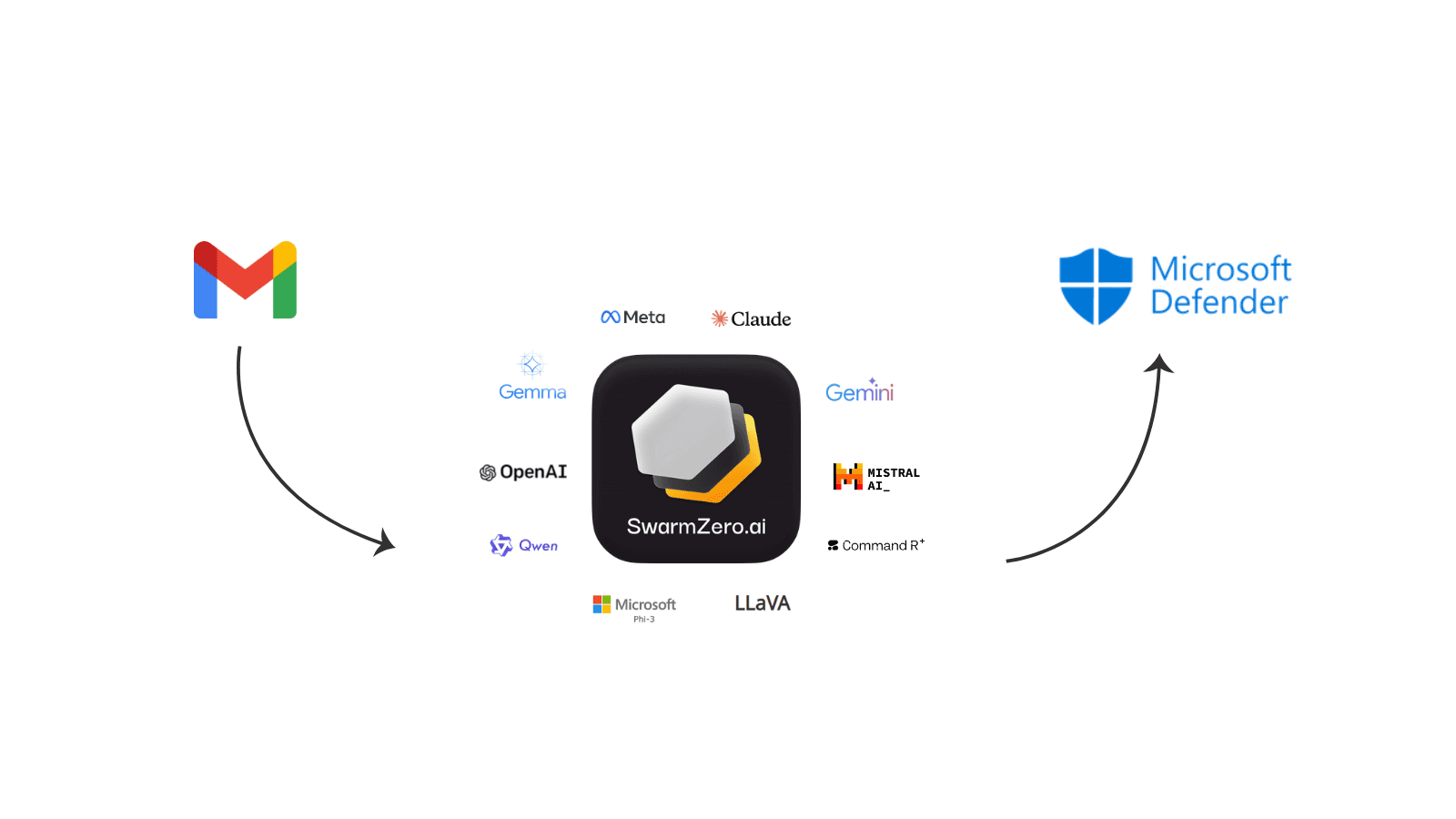 Real-Time Phishing Email Detection