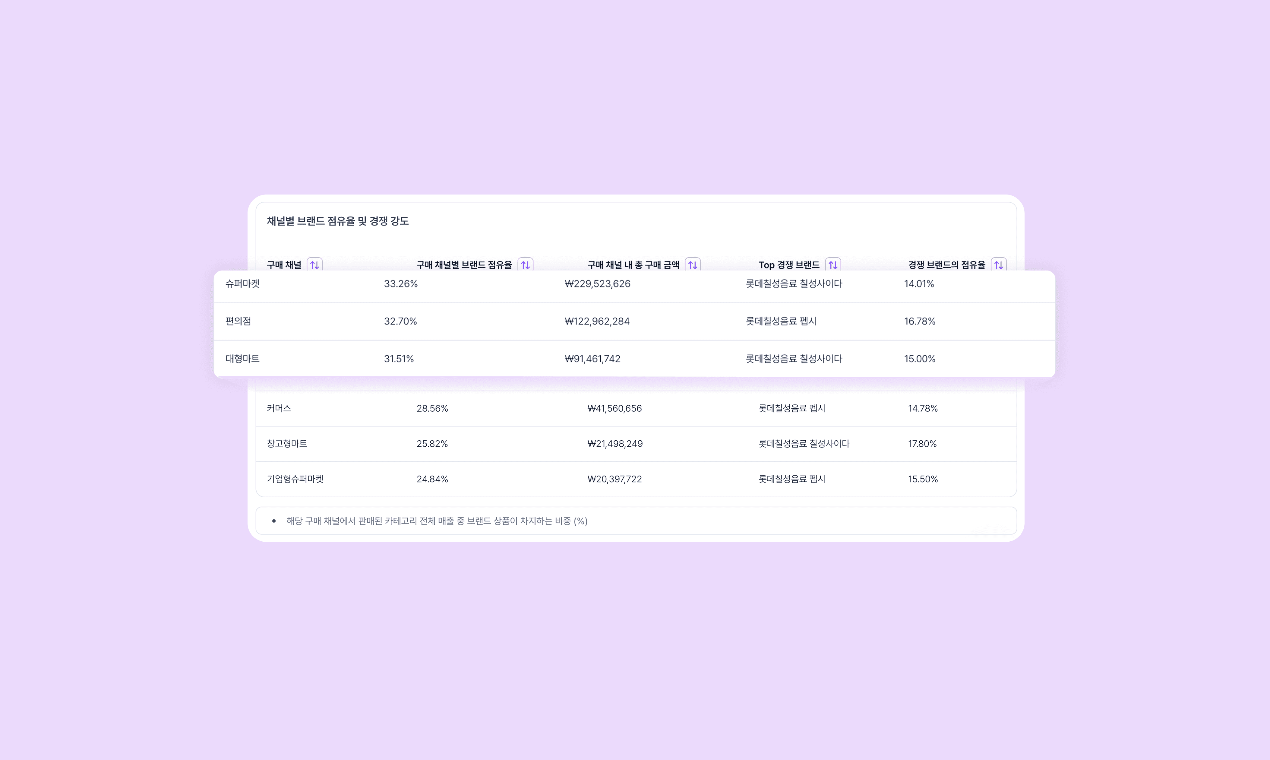 Integration performance stats for Nuvio, Klyra, and Veltix with percentage changes.