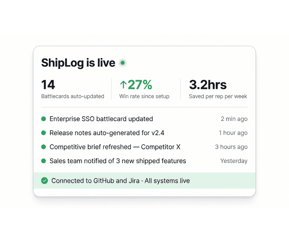 Envelope containing recommendations like “Fix churn spike” and “Action,” symbolizing actionable insights.
