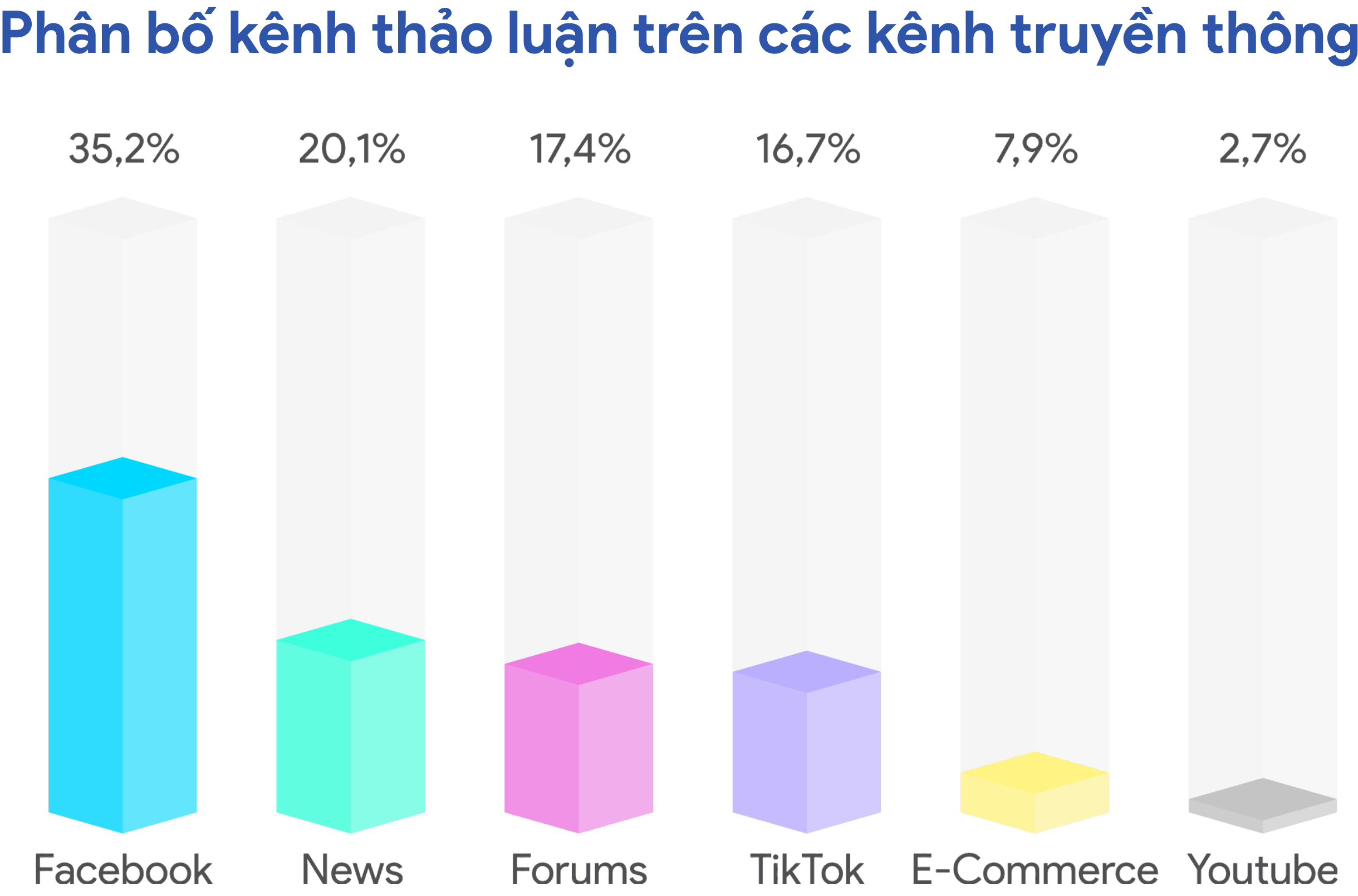 Báo cáo nghiên cứu & phân tích xu hướng