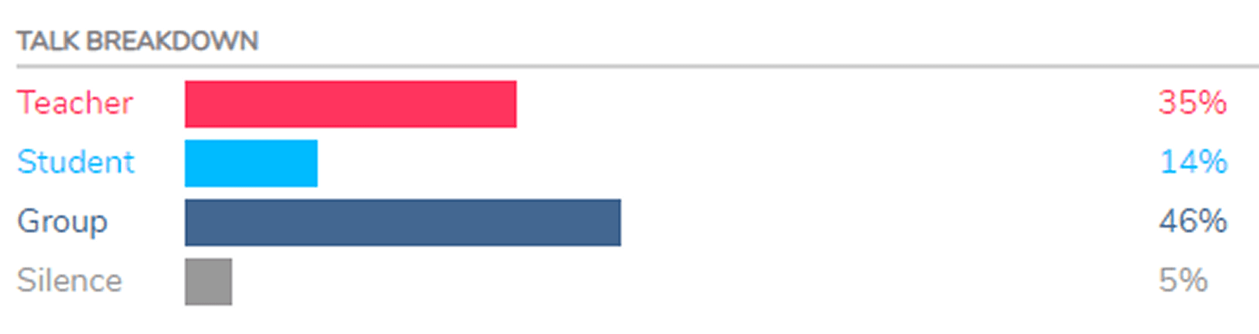 Veteran teacher’s metrics from TeachFX analysis